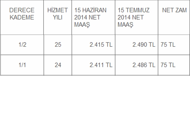 Derece ve Kademelerine Göre Öğretmen Maaşları 10