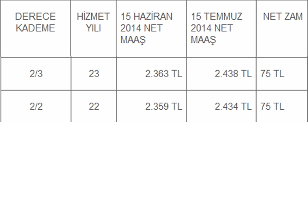 Derece ve Kademelerine Göre Öğretmen Maaşları 11