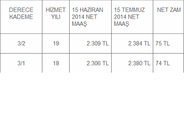 Derece ve Kademelerine Göre Öğretmen Maaşları 13