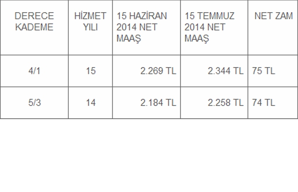 Derece ve Kademelerine Göre Öğretmen Maaşları 16