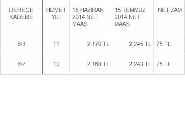 Derece ve Kademelerine Göre Öğretmen Maaşları 18