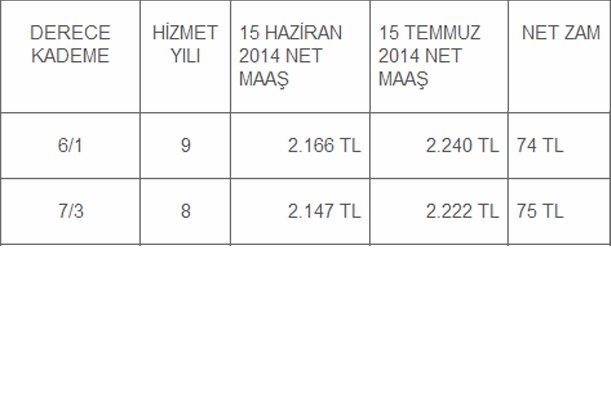 Derece ve Kademelerine Göre Öğretmen Maaşları 19