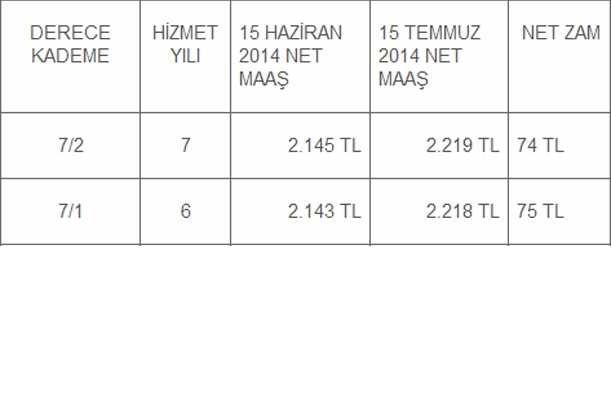 Derece ve Kademelerine Göre Öğretmen Maaşları 20