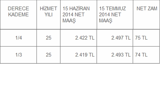 Derece ve Kademelerine Göre Öğretmen Maaşları 9