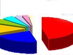 İl il son yerel seçim anketi