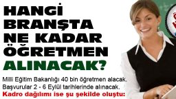Hangi branşta ne kadar öğretmen alınacak?