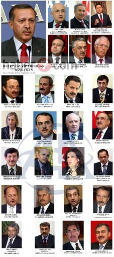 Dünden bugüne Ak Parti 77