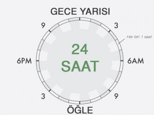 Zeki insanların günlükleri