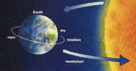 Dünya ile ilgili bilmediğiniz 50 gerçek 18