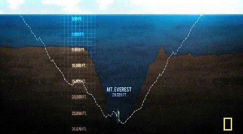 Dünya ile ilgili bilmediğiniz 50 gerçek 37