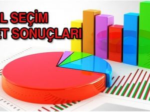 3 anket firmasının yerel seçim sonuçları