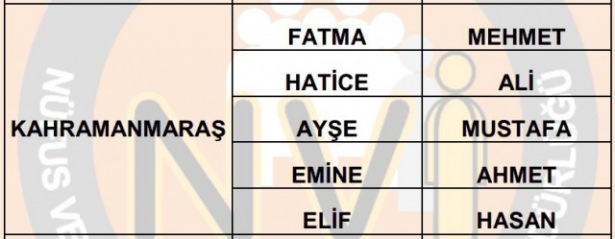 İllere göre en çok kullanılan isimler 38
