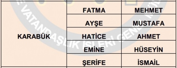İllere göre en çok kullanılan isimler 39