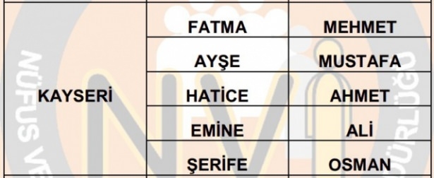 İllere göre en çok kullanılan isimler 43