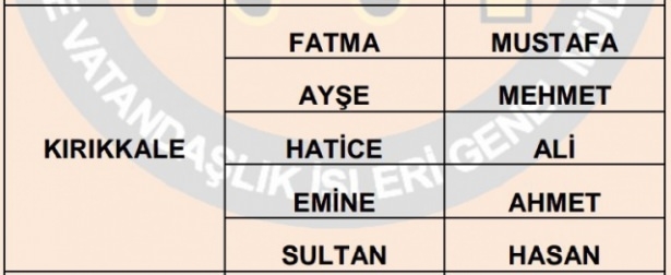 İllere göre en çok kullanılan isimler 50