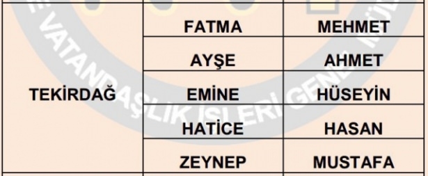 İllere göre en çok kullanılan isimler 72