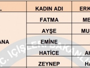 İllere göre en çok kullanılan isimler