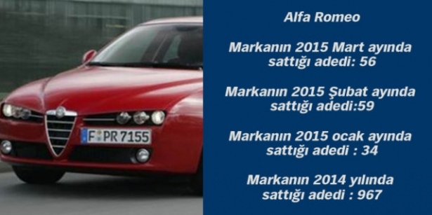 İşte Türkiye'nin 2015'te en çok satan otomobilleri 47
