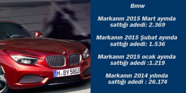 İşte Türkiye'nin 2015'te en çok satan otomobilleri 58