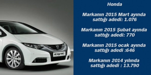 İşte Türkiye'nin 2015'te en çok satan otomobilleri 61