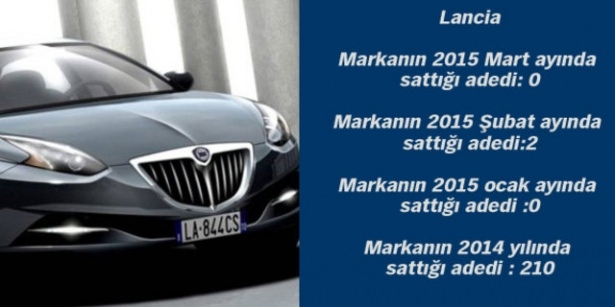 İşte Türkiye'nin 2015'te en çok satan otomobilleri 66