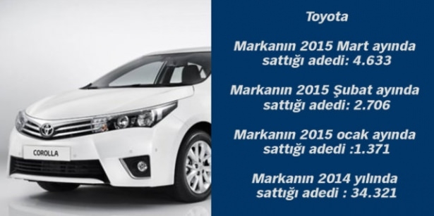 İşte Türkiye'nin 2015'te en çok satan otomobilleri 79