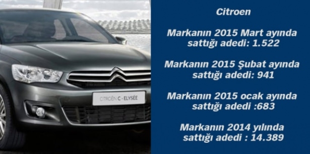 İşte Türkiye'nin 2015'te en çok satan otomobilleri 81