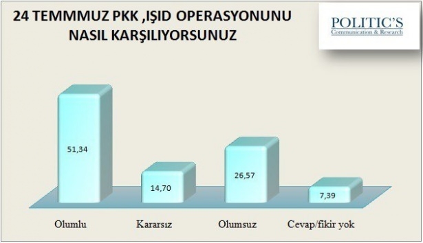 Türkiye erken seçim istiyor mu? 10