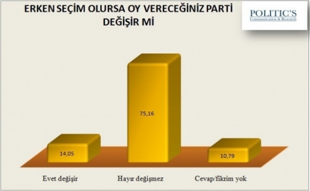 Türkiye erken seçim istiyor mu? 15