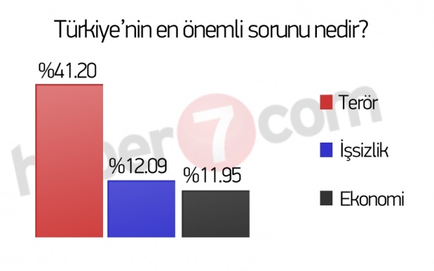 Türkiye erken seçim istiyor mu? 5