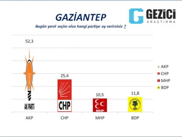 30 büyükşehirde yerel seçim anketi 14