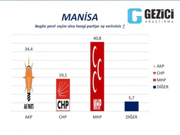 30 büyükşehirde yerel seçim anketi 20