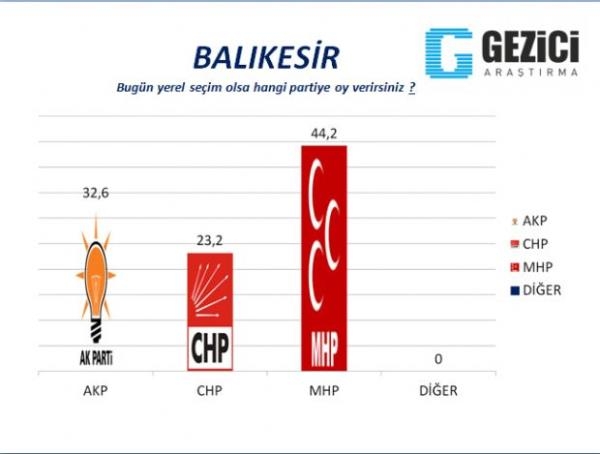 30 büyükşehirde yerel seçim anketi 7