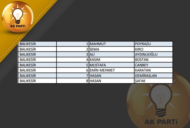 İşte AK Parti'nin 1 Kasım aday listesi 12