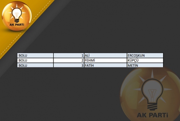 İşte AK Parti'nin 1 Kasım aday listesi 16