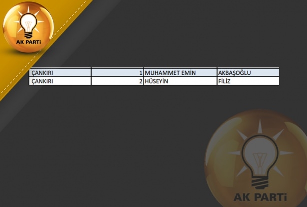 İşte AK Parti'nin 1 Kasım aday listesi 20