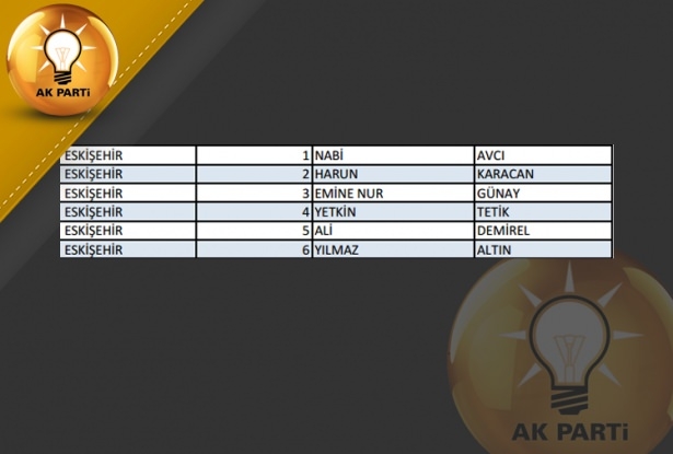 İşte AK Parti'nin 1 Kasım aday listesi 27