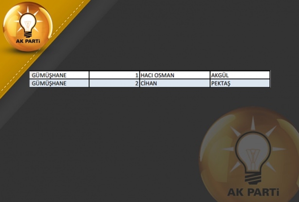 İşte AK Parti'nin 1 Kasım aday listesi 30