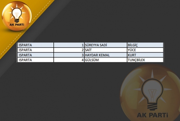 İşte AK Parti'nin 1 Kasım aday listesi 33