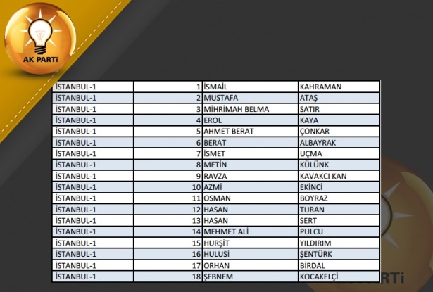 İşte AK Parti'nin 1 Kasım aday listesi 35