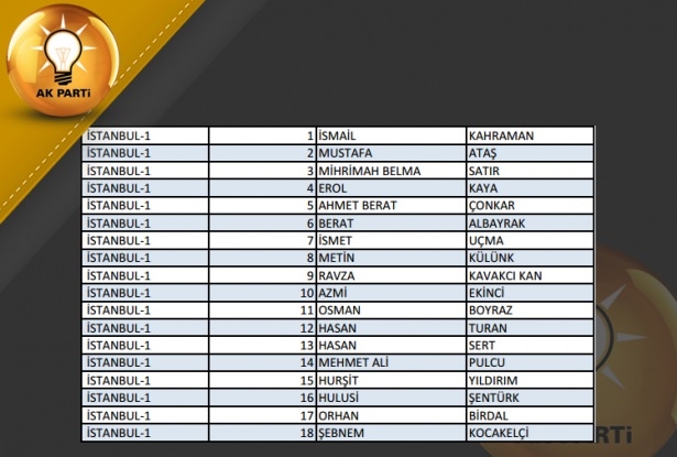 İşte AK Parti'nin 1 Kasım aday listesi 35