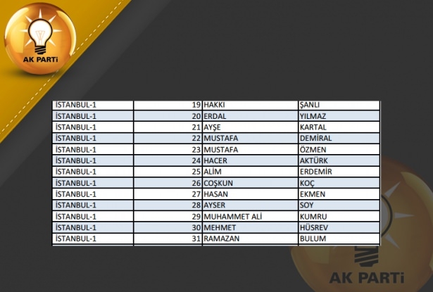 İşte AK Parti'nin 1 Kasım aday listesi 36