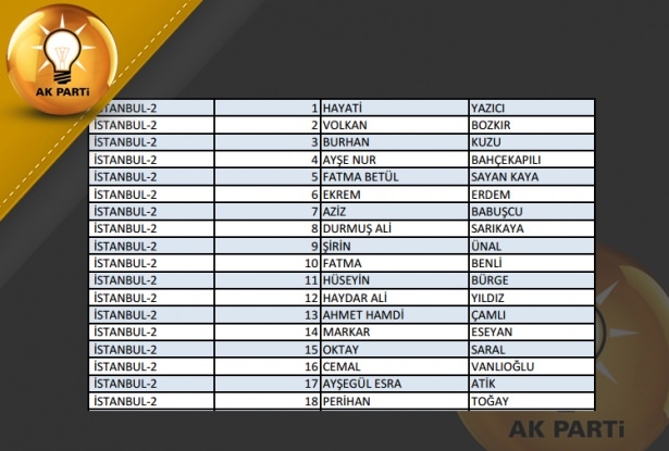 İşte AK Parti'nin 1 Kasım aday listesi 37