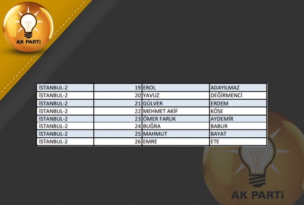 İşte AK Parti'nin 1 Kasım aday listesi 38