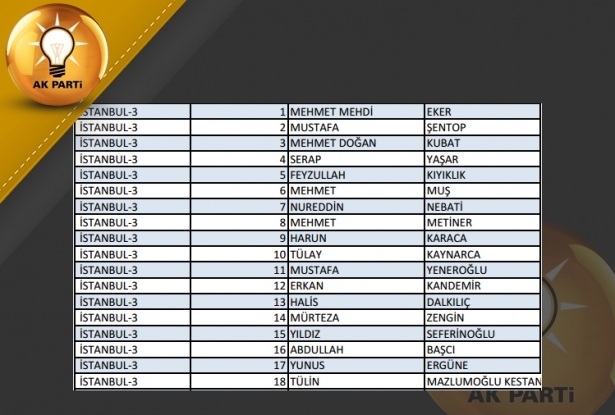 İşte AK Parti'nin 1 Kasım aday listesi 39