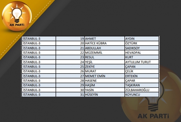 İşte AK Parti'nin 1 Kasım aday listesi 40