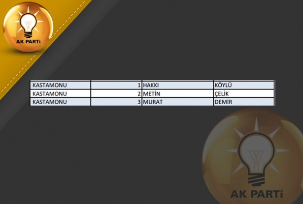 İşte AK Parti'nin 1 Kasım aday listesi 44