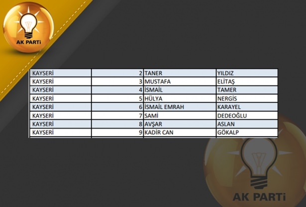 İşte AK Parti'nin 1 Kasım aday listesi 45