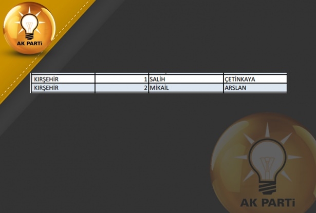 İşte AK Parti'nin 1 Kasım aday listesi 47