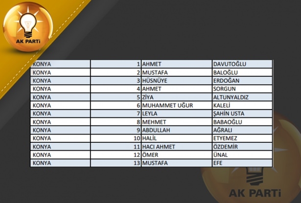 İşte AK Parti'nin 1 Kasım aday listesi 49